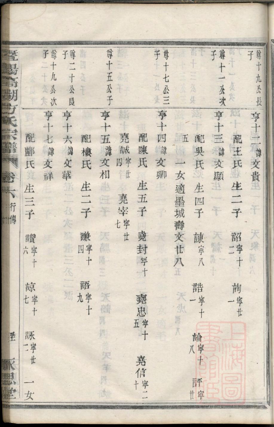家谱男女位置