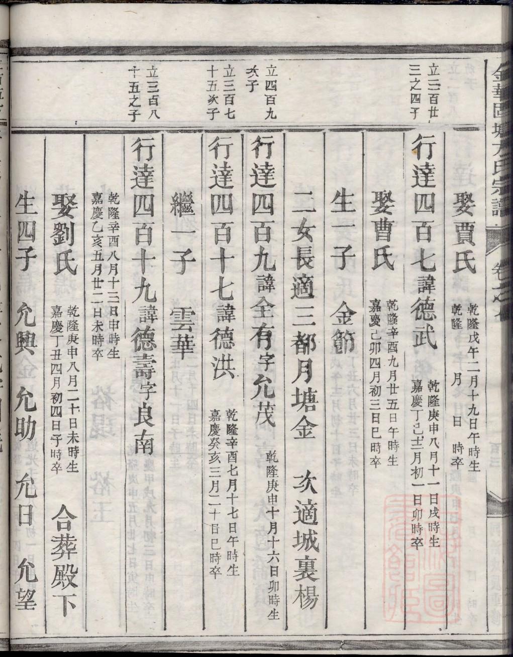 福安阳头李氏家谱
