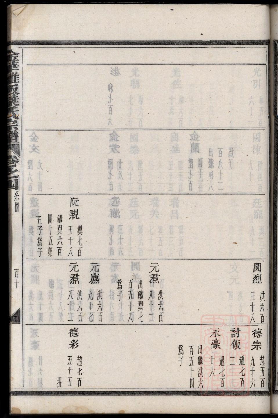 四川资阳王氏家谱字辈汇总