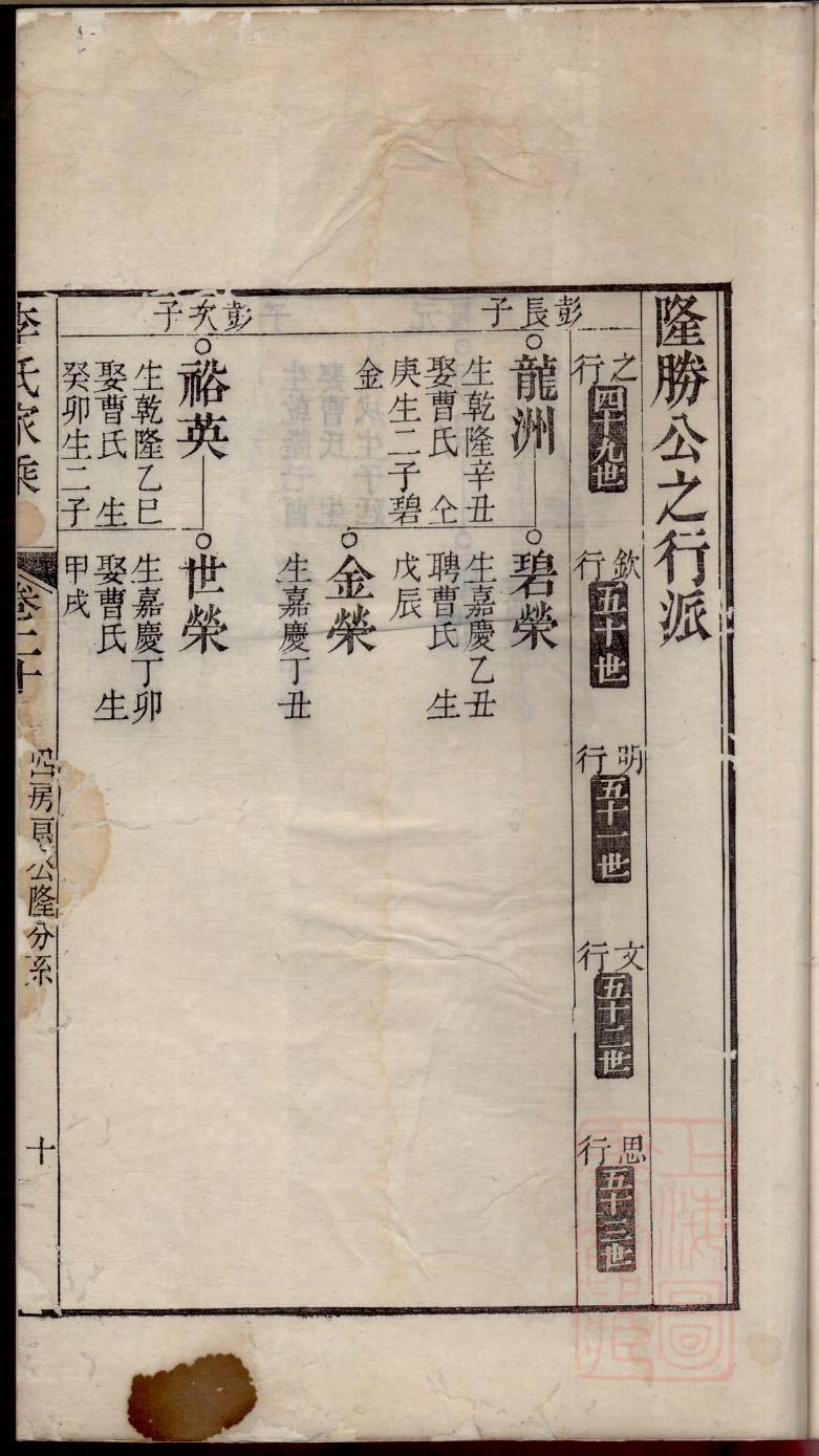 林氏家谱所有字辈查询