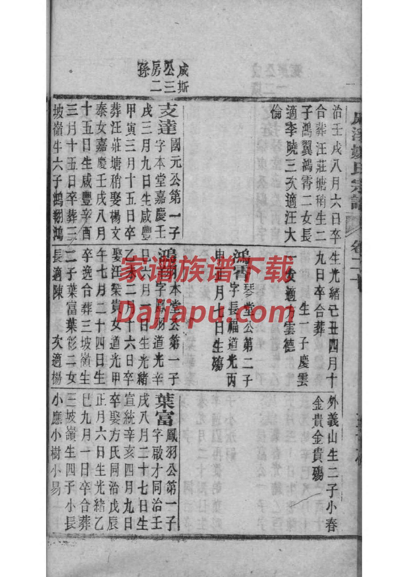 皮氏族谱家谱