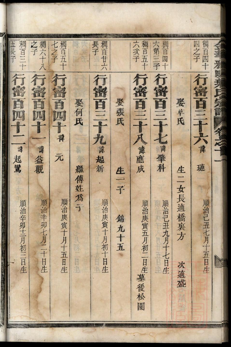 公西姓历史名人有哪些