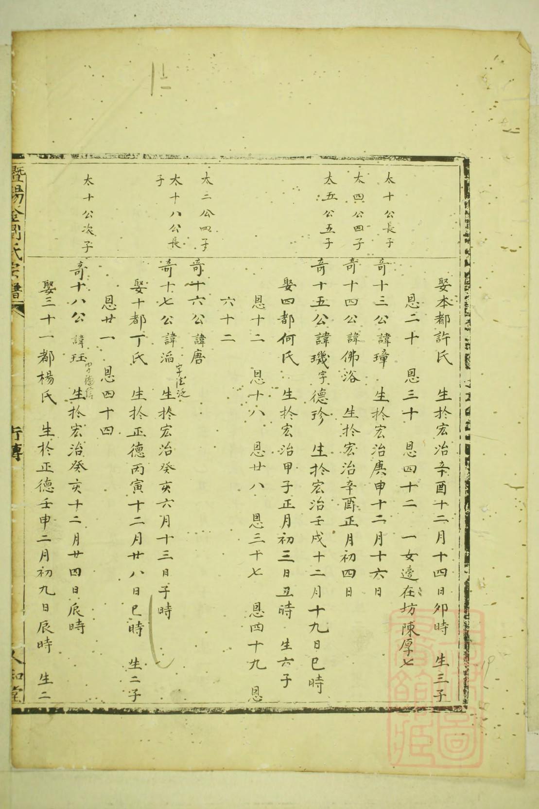 弥氏祖先起源哪里