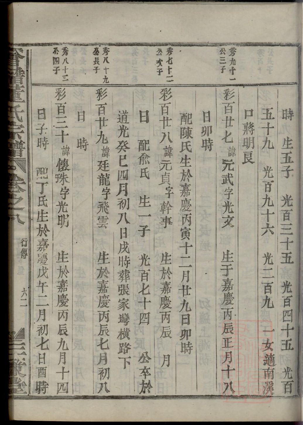 代氏族谱在哪里看
