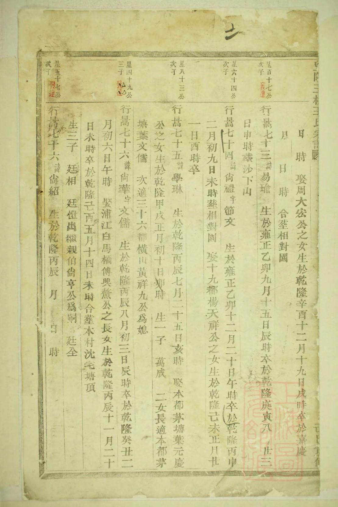 左宗棠后人家谱