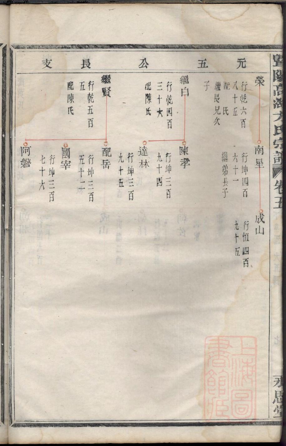 向氏家族族谱名册