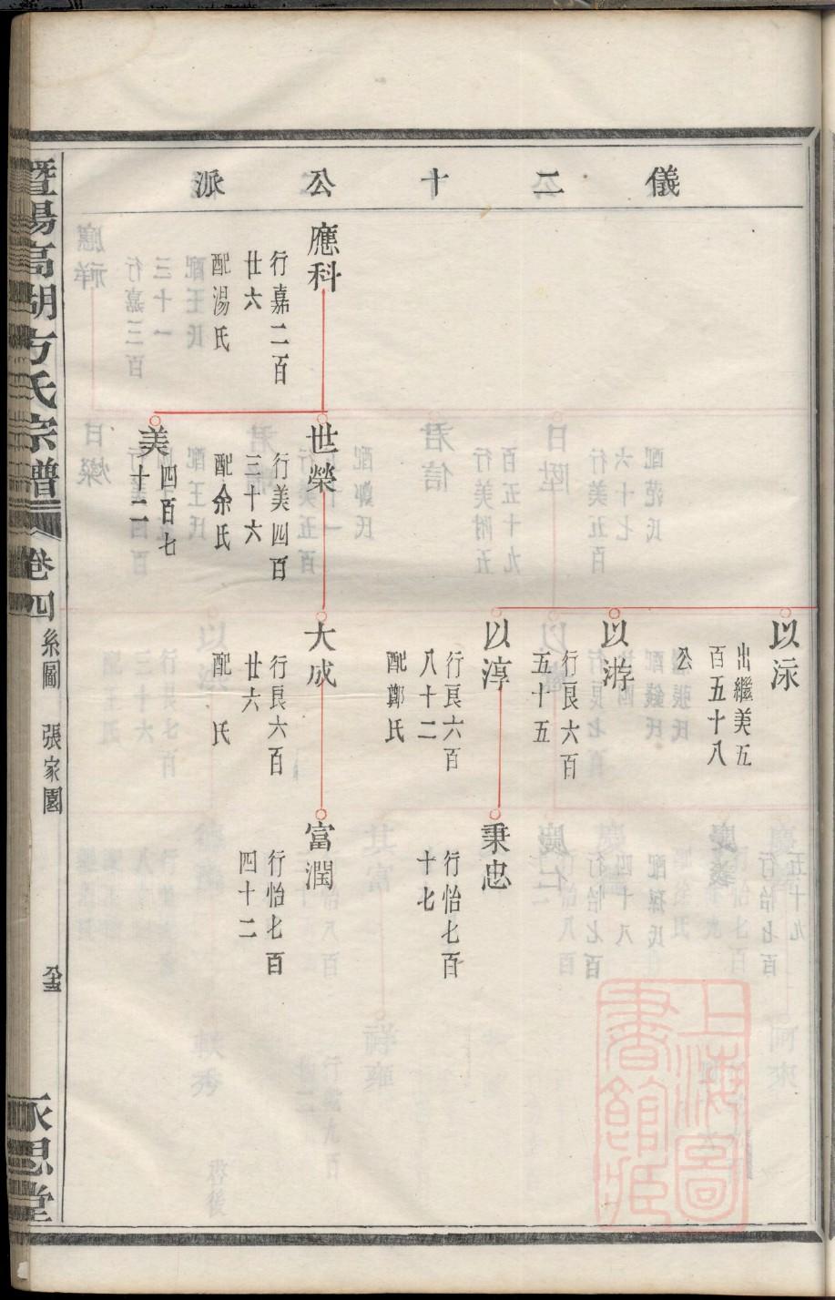 犁氏祖先是谁