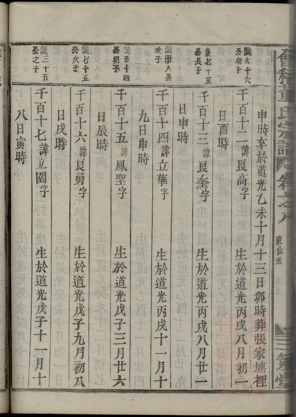 天氏祖先起源哪里