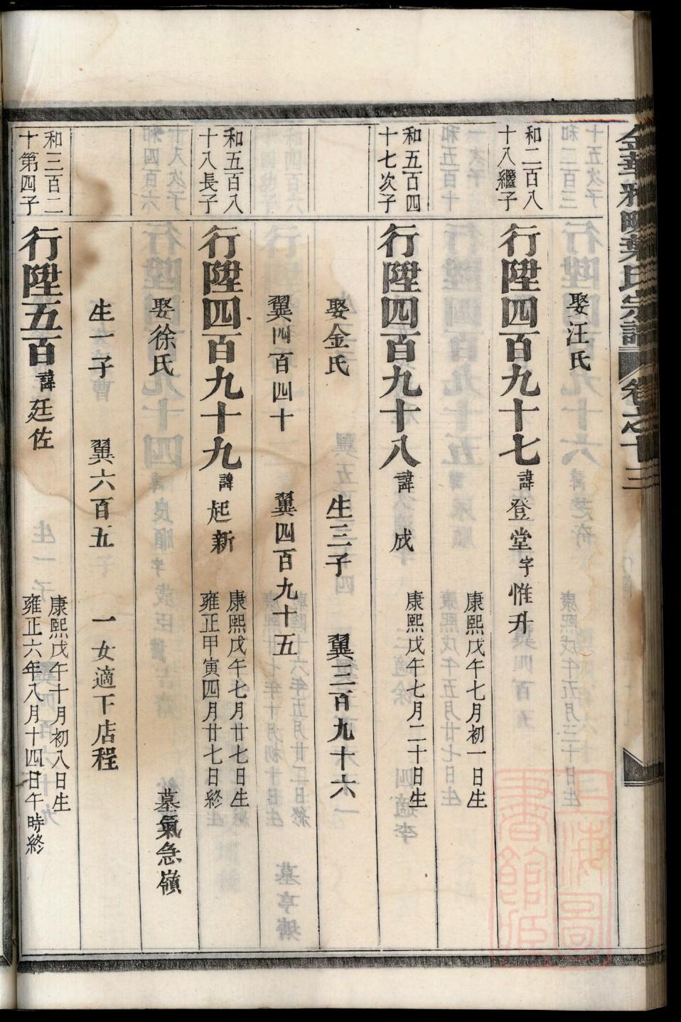 新城枣杭王氏家谱