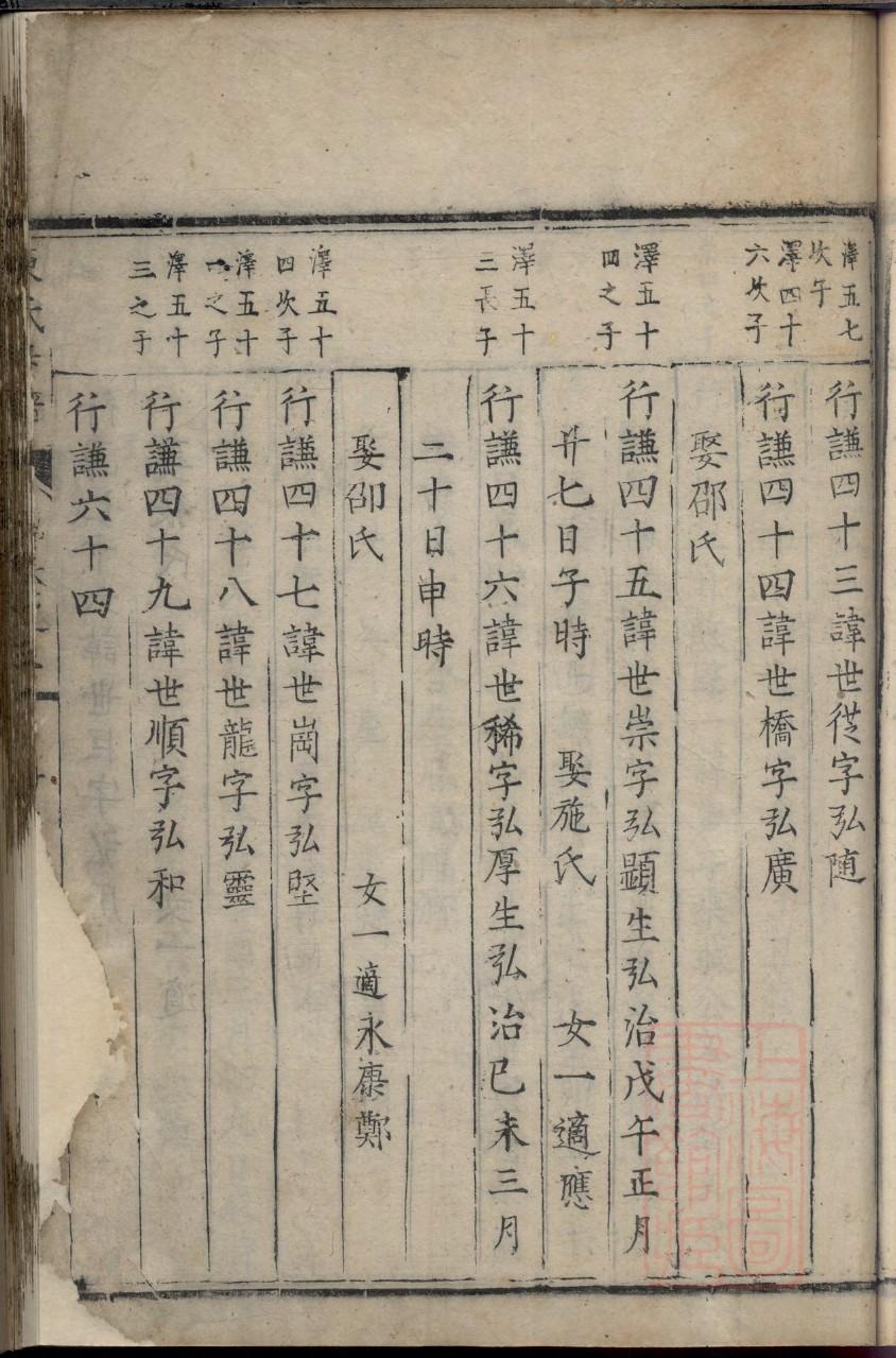 龙城王氏家谱