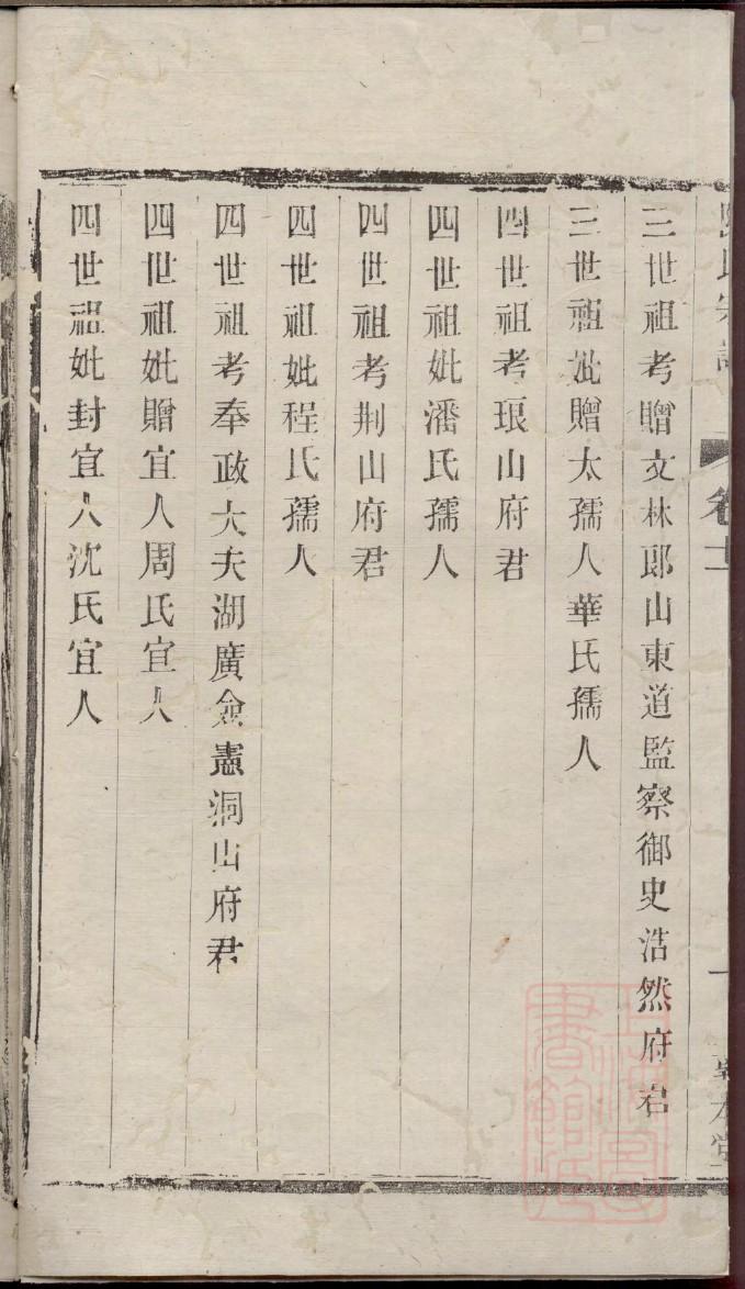 孙氏家谱一览表