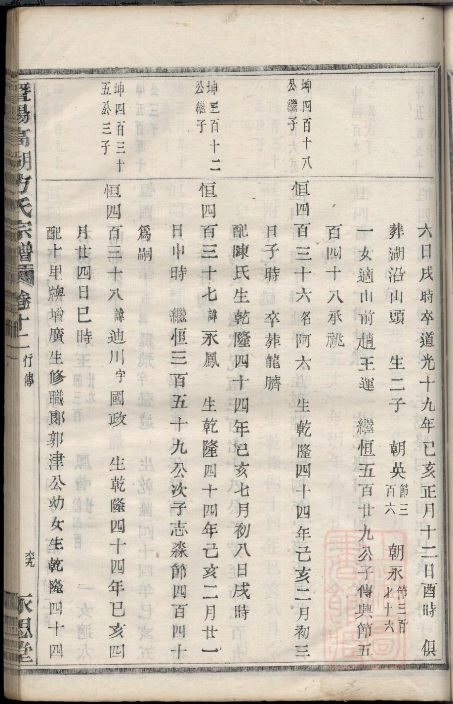 方式家谱