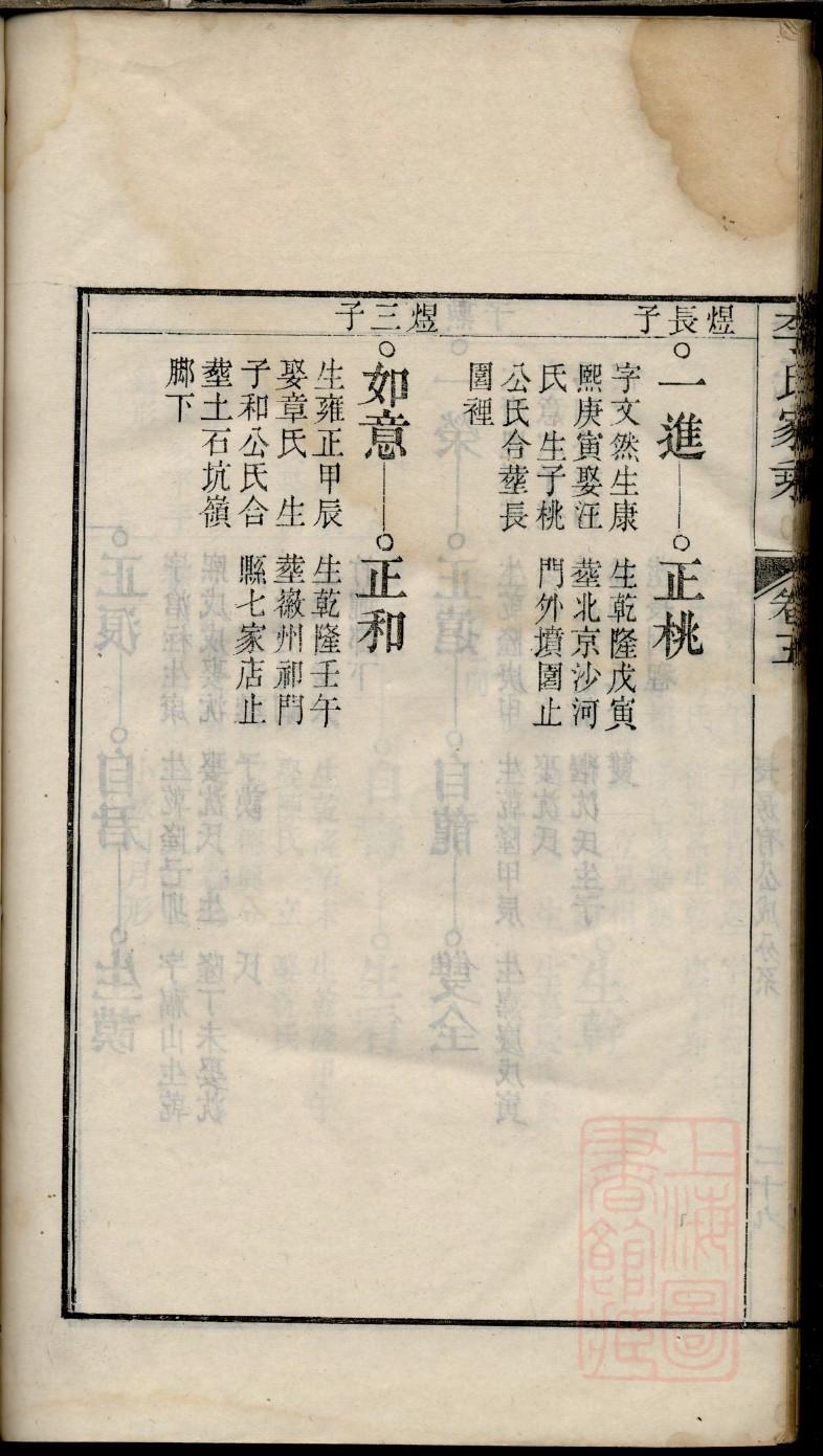 俞氏族谱字辈