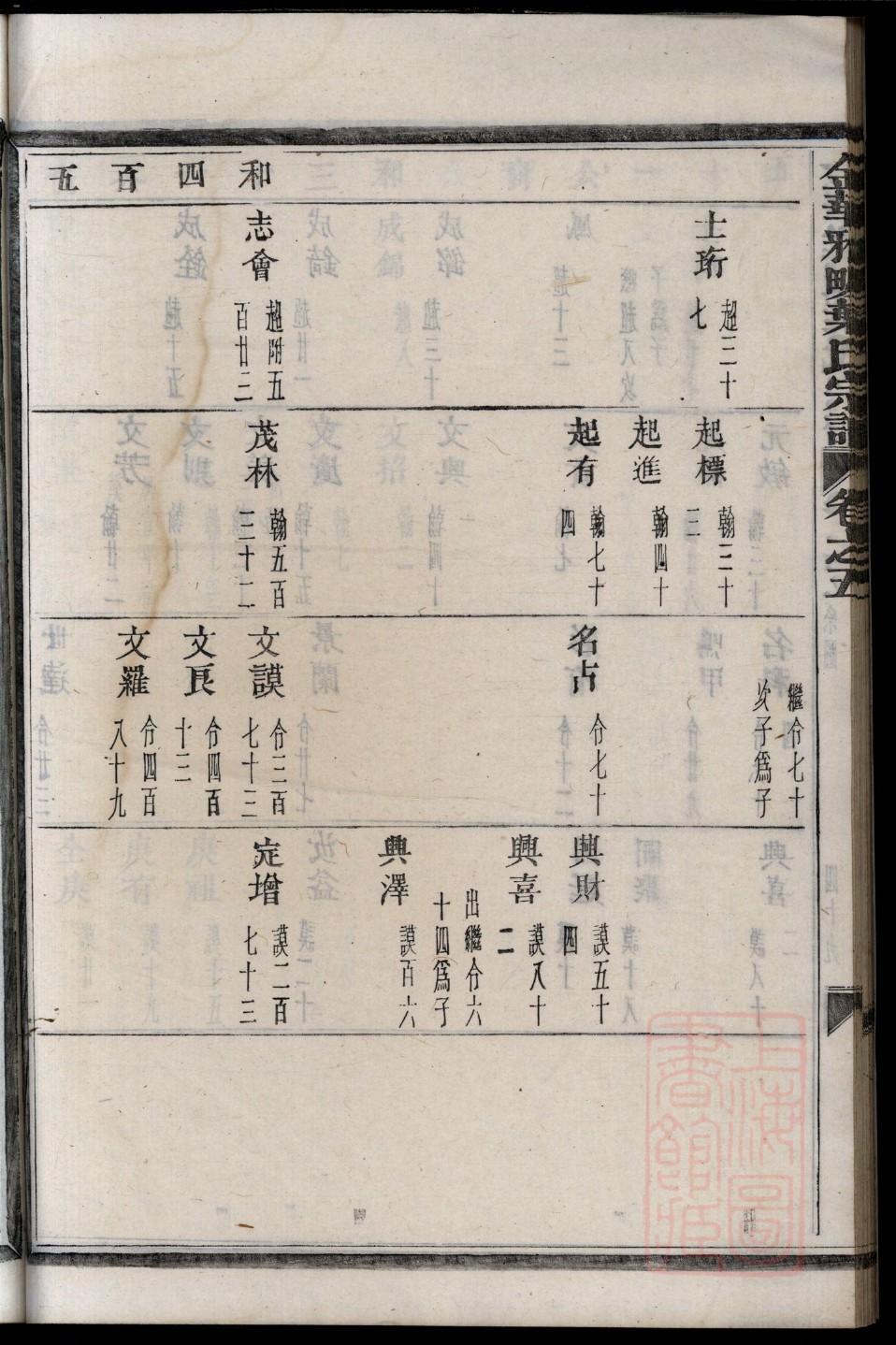 夙氏免费查家谱族谱
