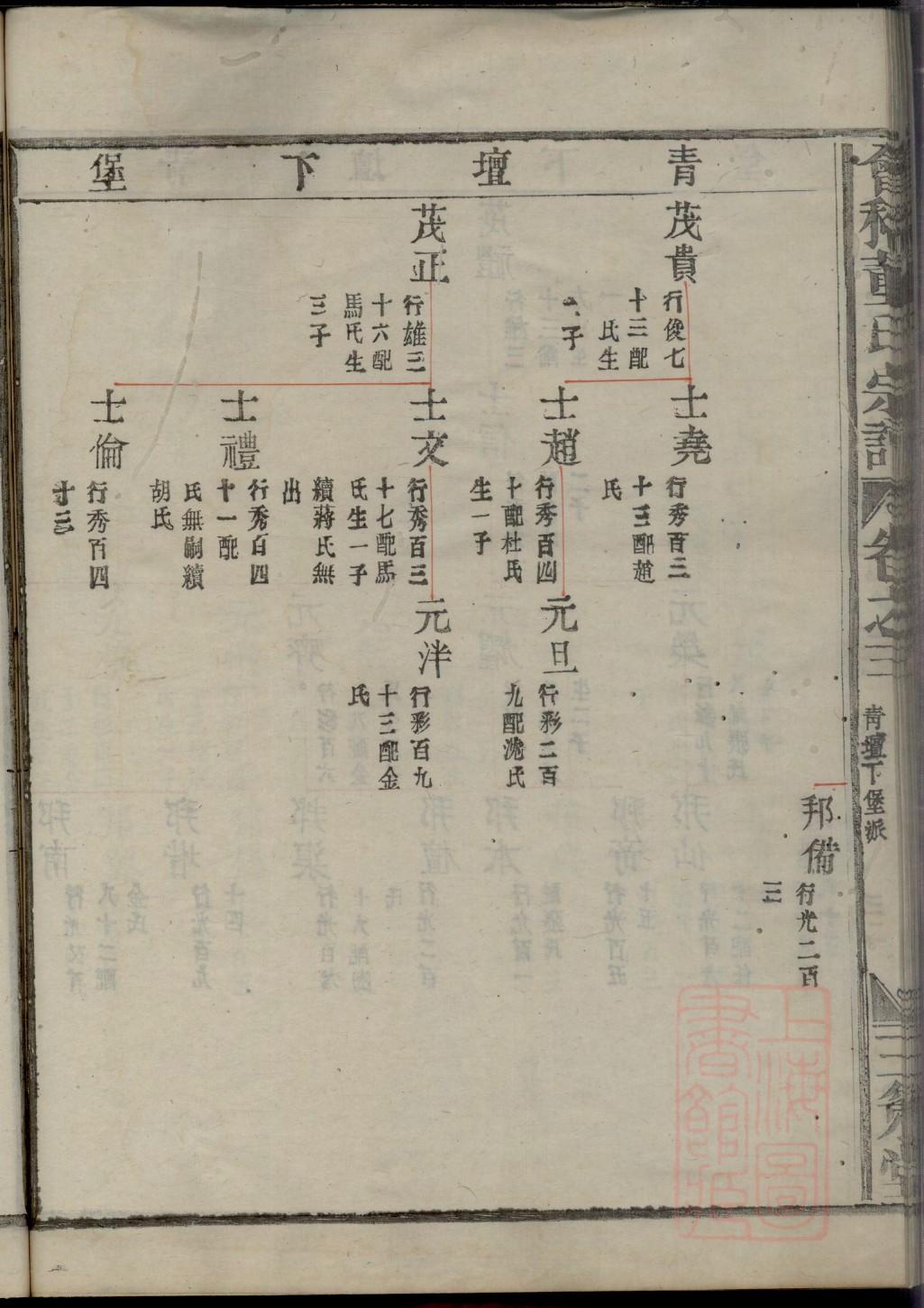 贞丰县王氏家谱