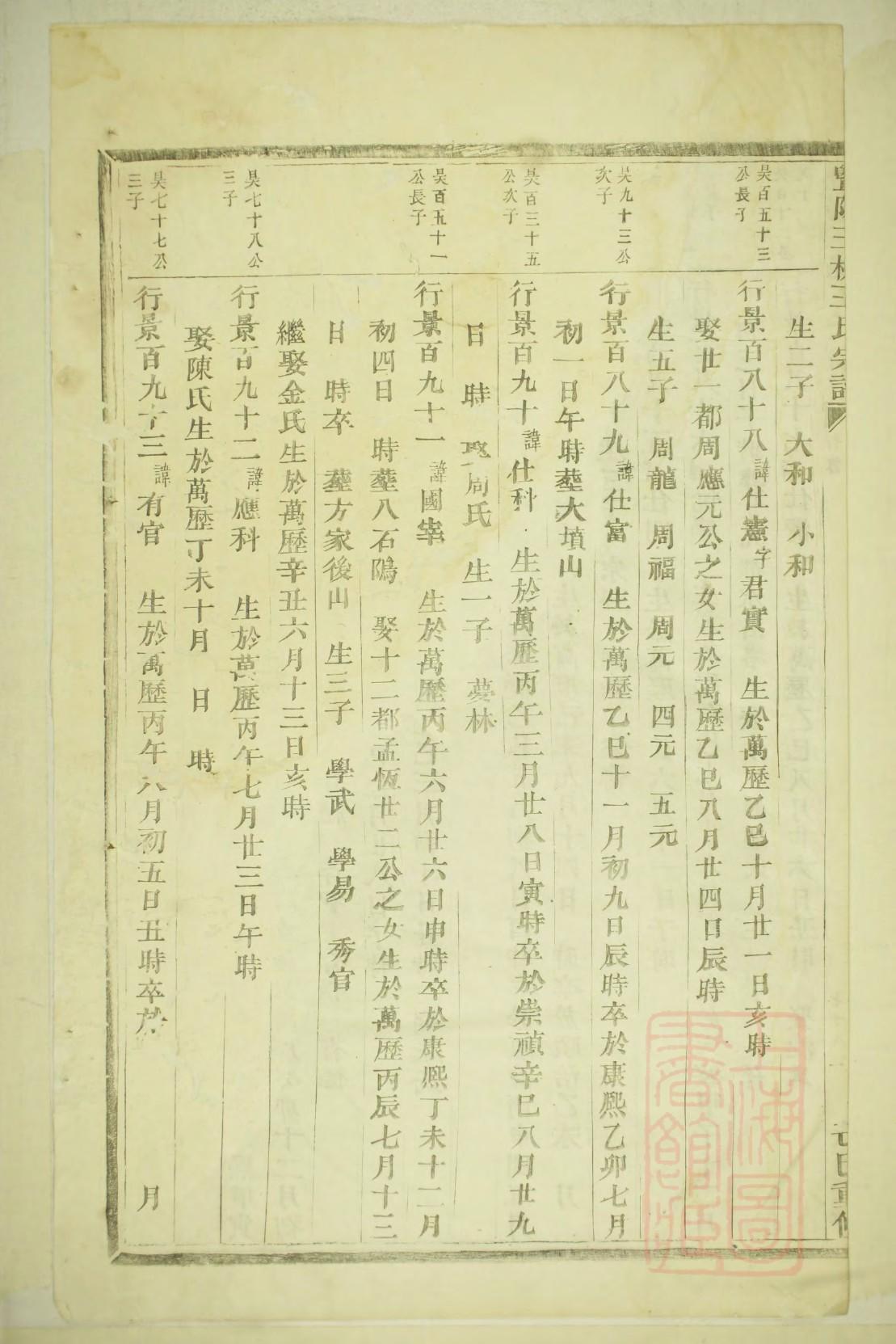 黄陂魏姓家谱