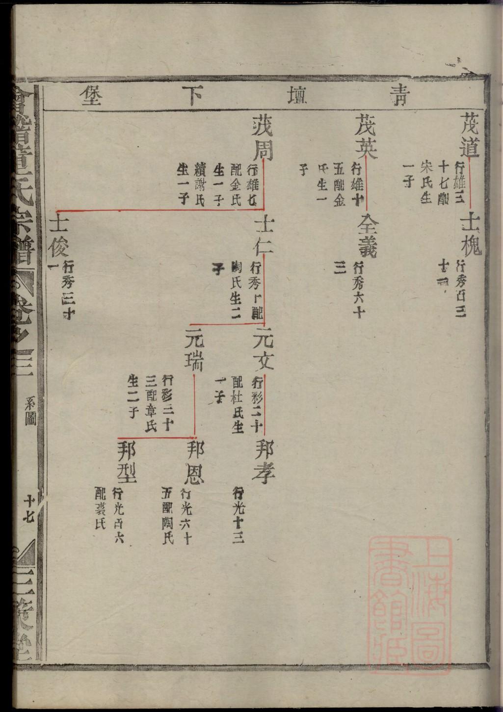 家谱名字中间字