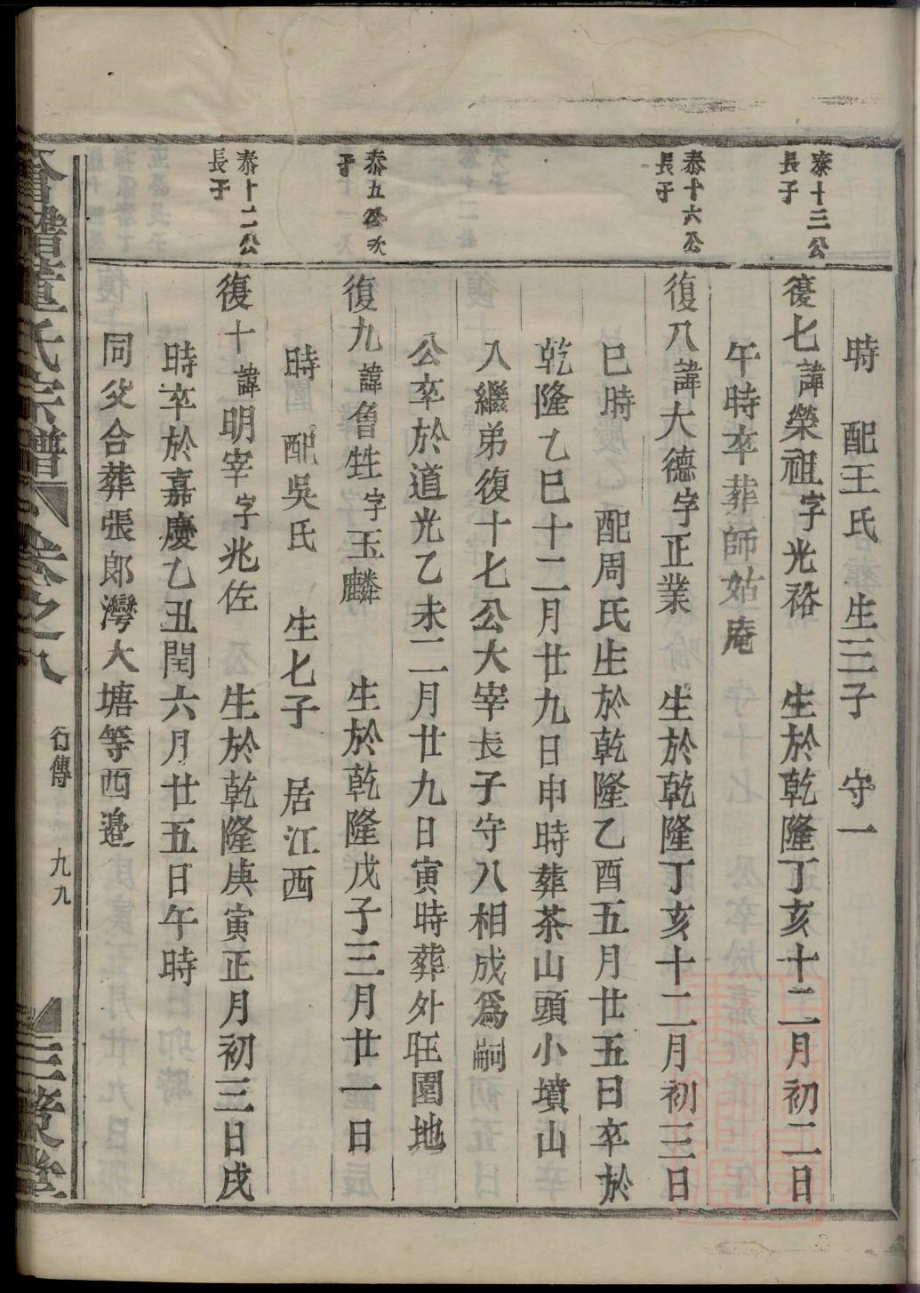 商丘杨氏家谱