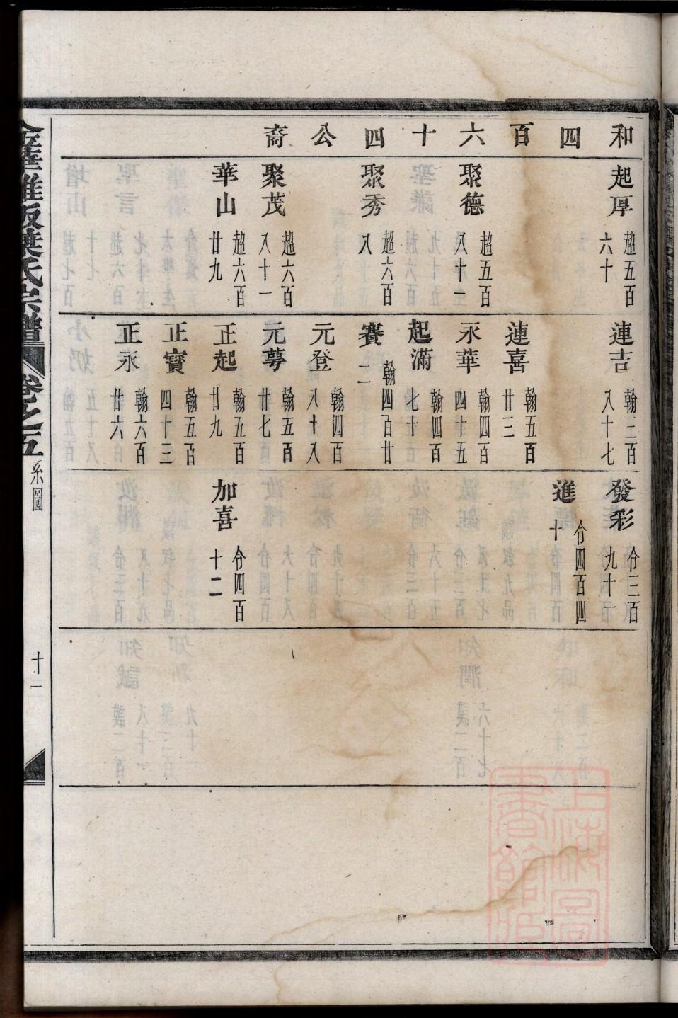 崔姓家谱查询