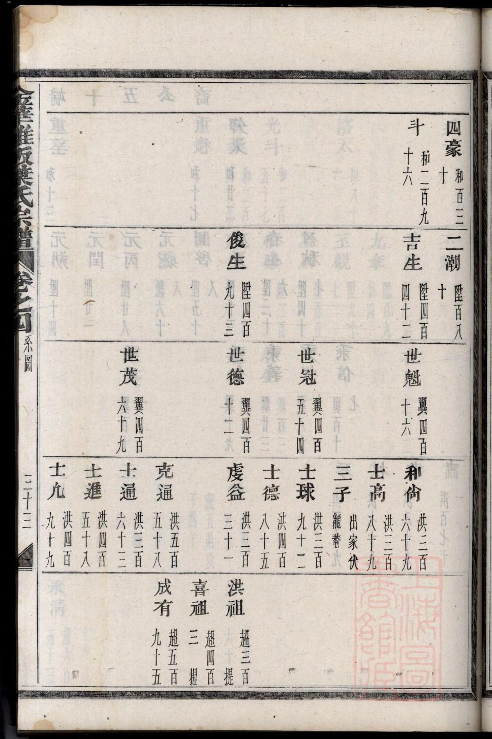 何氏家谱汝海元