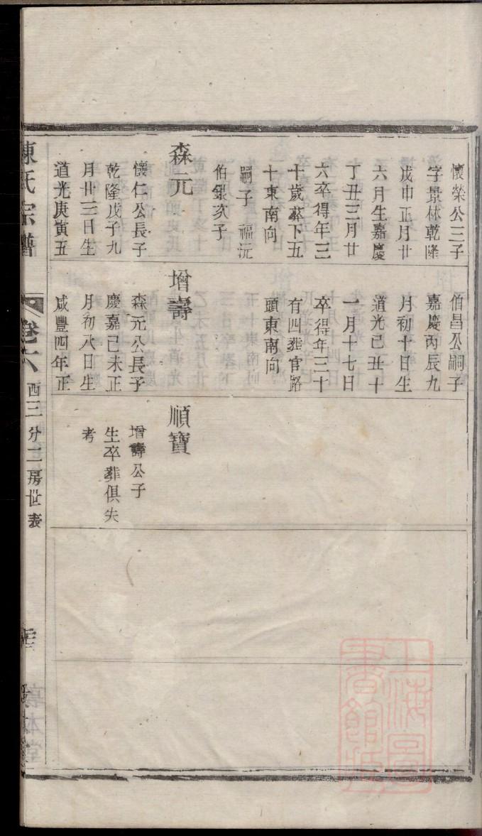 市氏起源地祖籍哪里