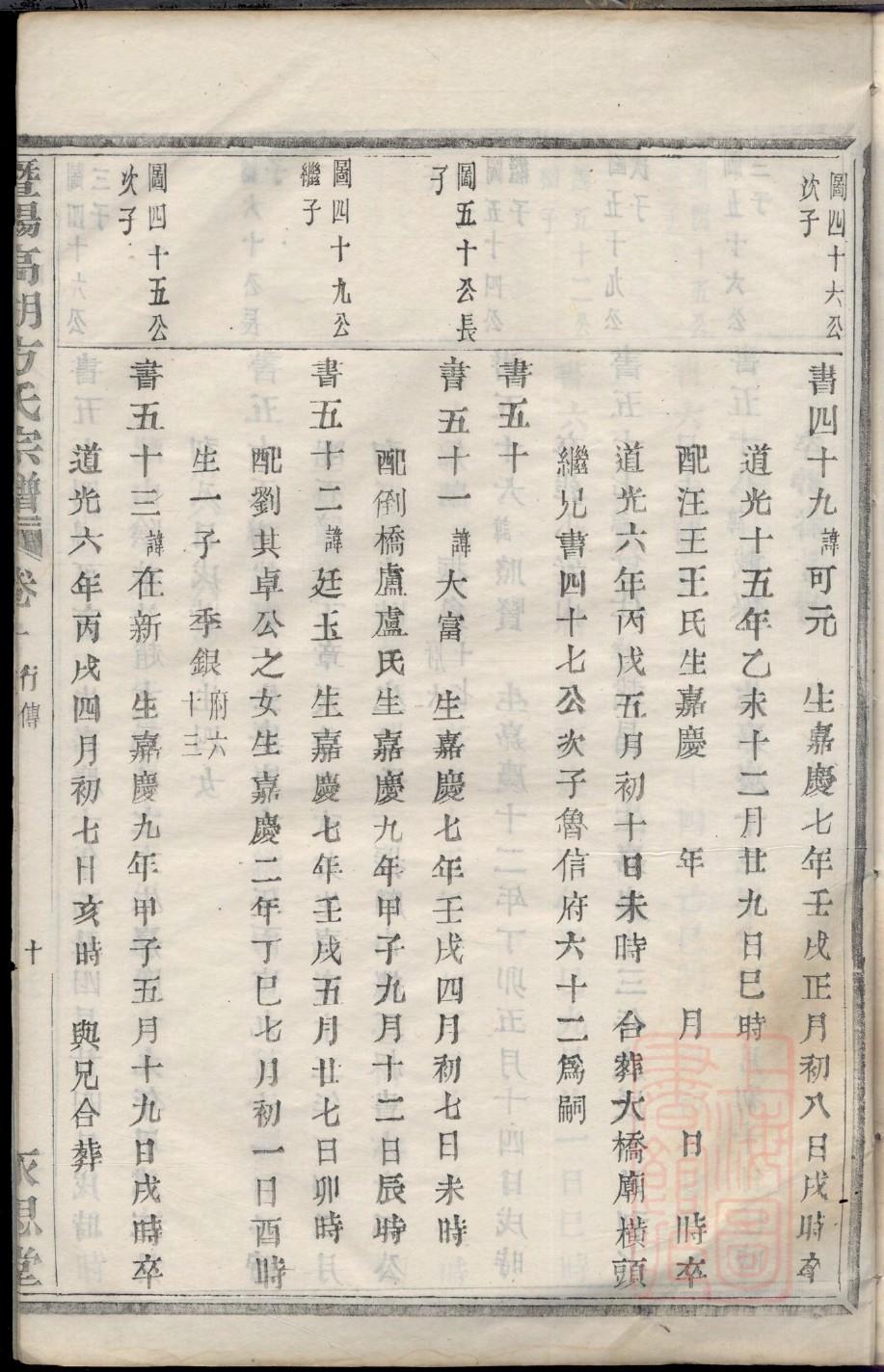 堵姓历史名人有哪些