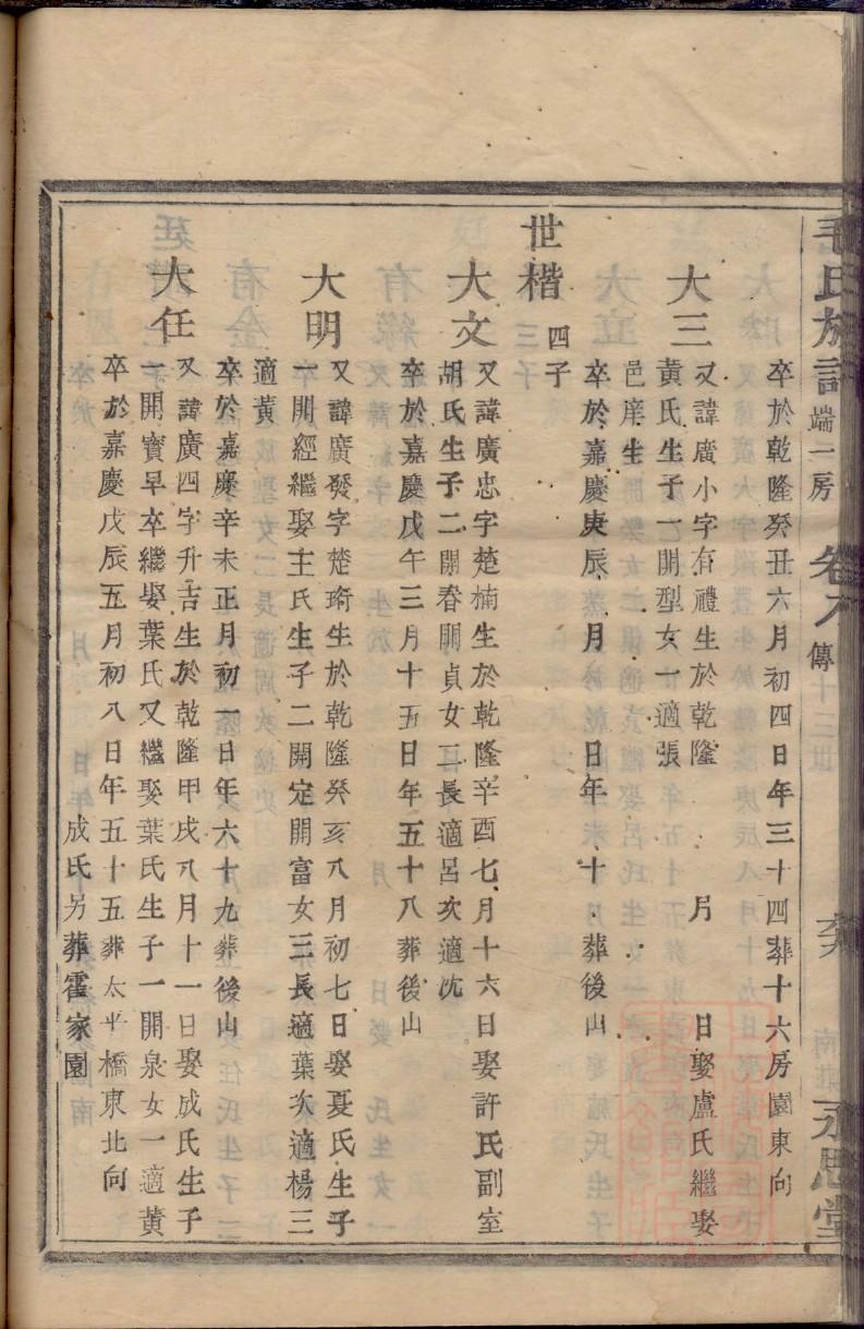 打印家谱