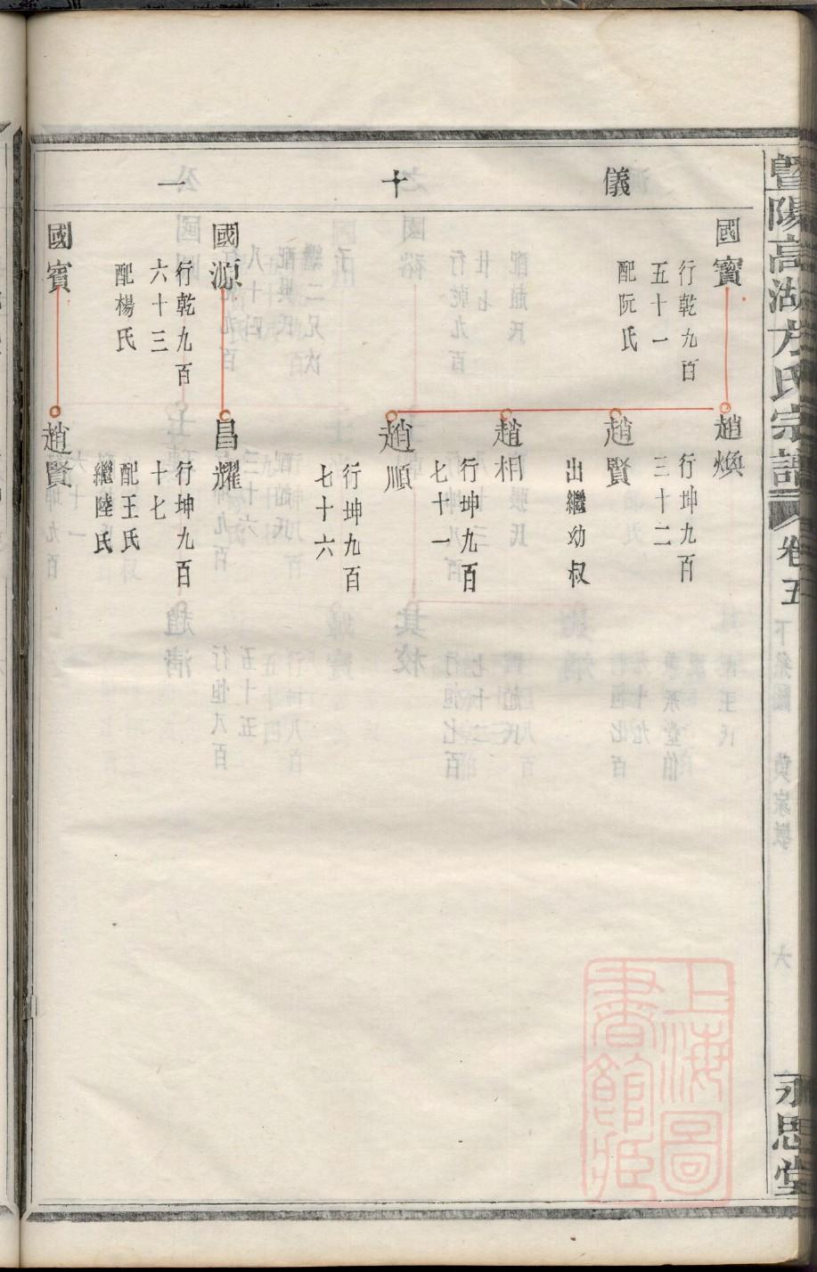 吴姓家谱24个字辈山东