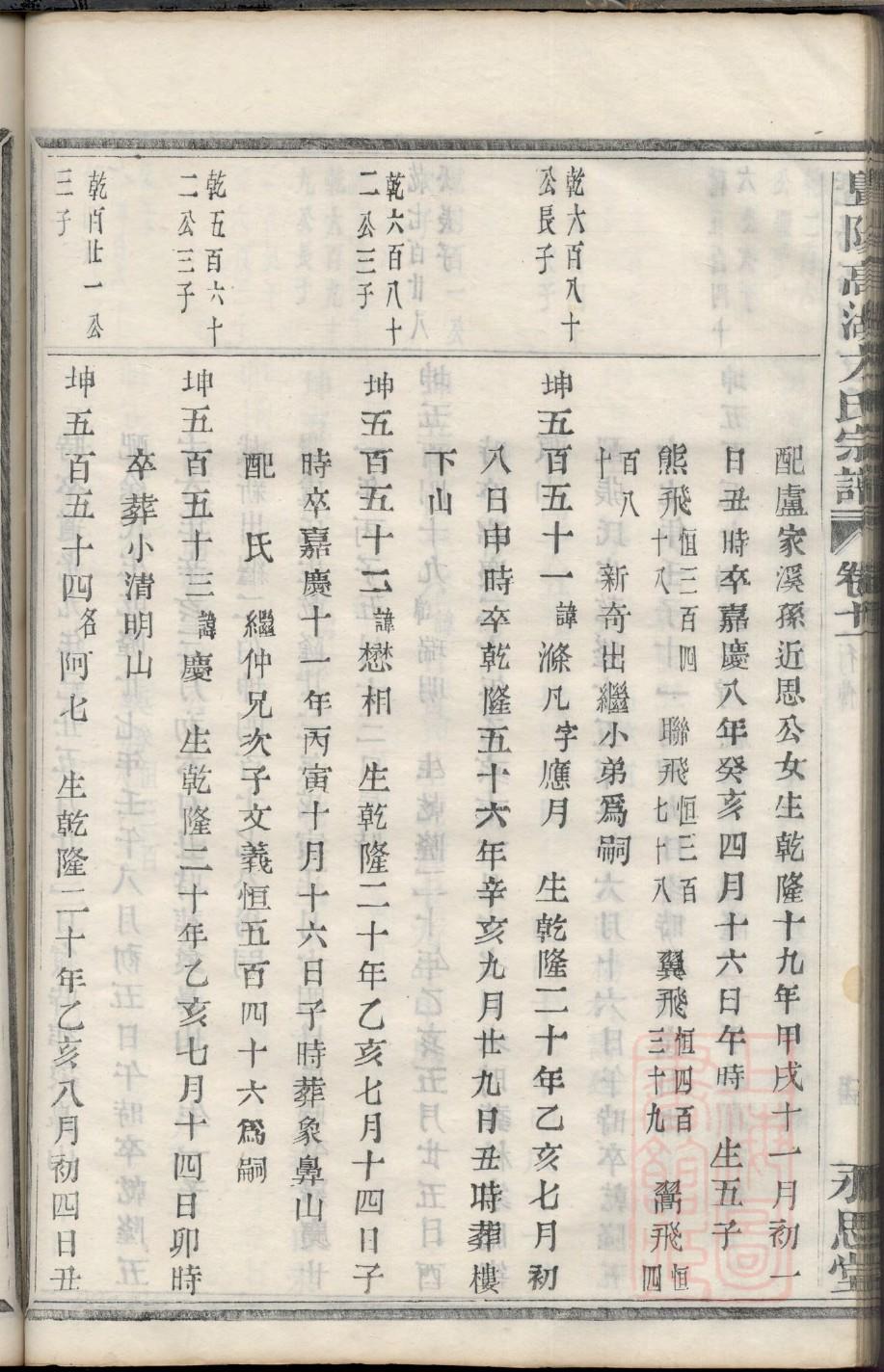 茹姓族谱字辈排行