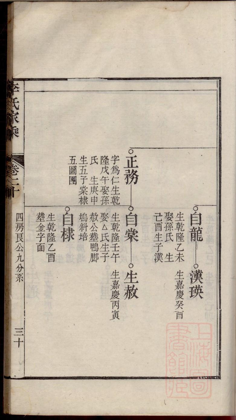 盐城崔家家谱