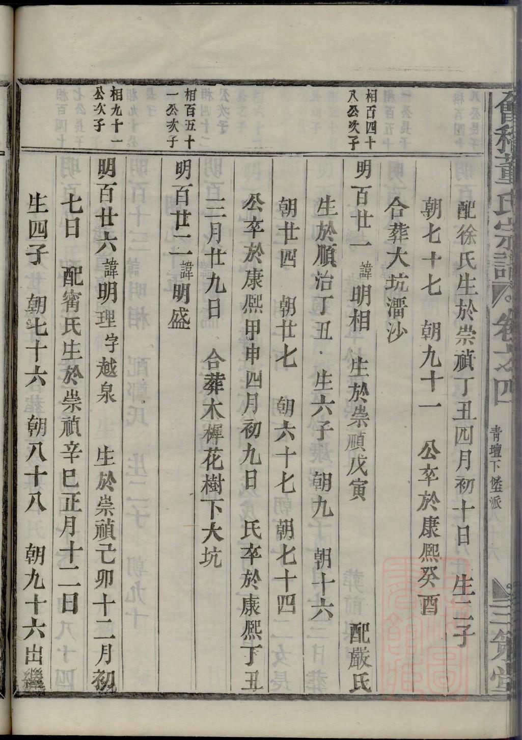 戢姓历史名人有哪些