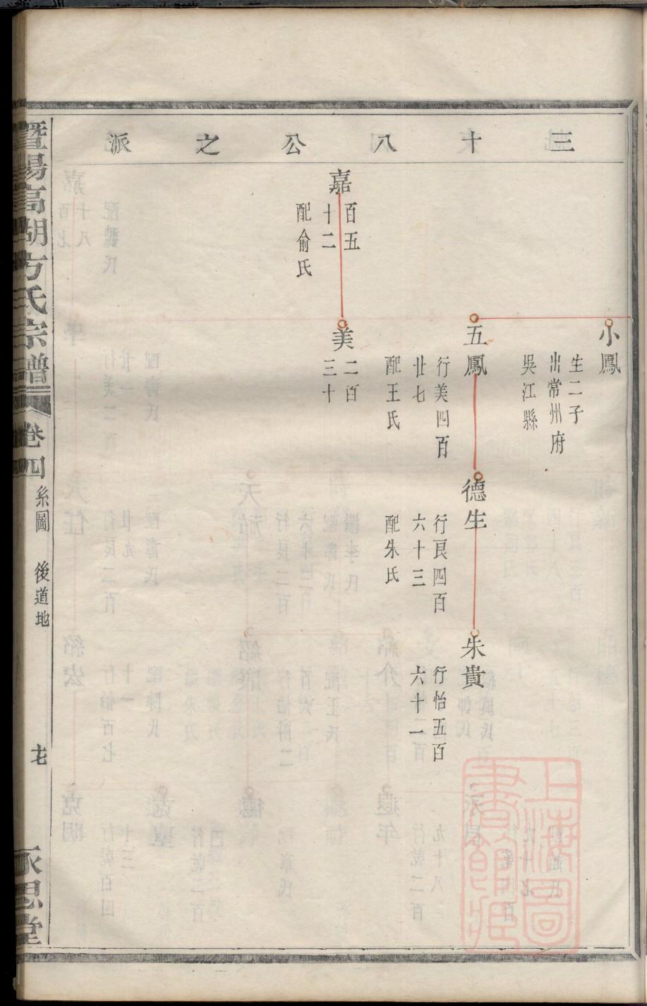 大宋名将杨家将家谱