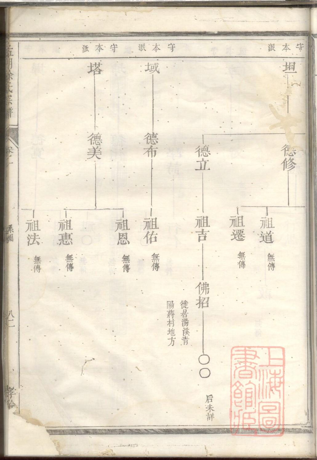 须氏族谱字辈大全
