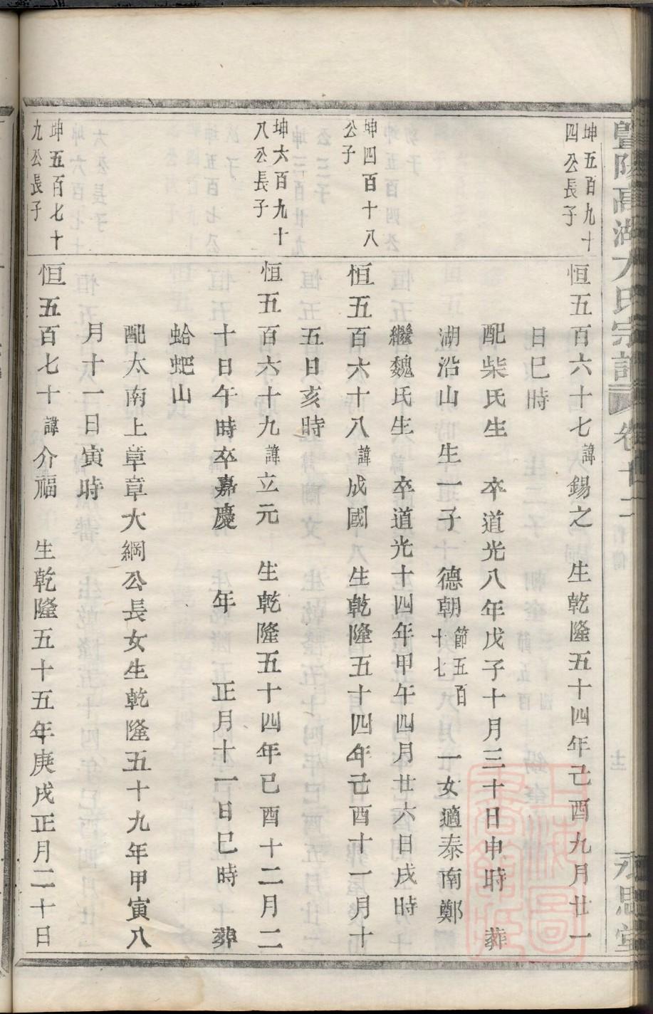 老姓历史名人有哪些