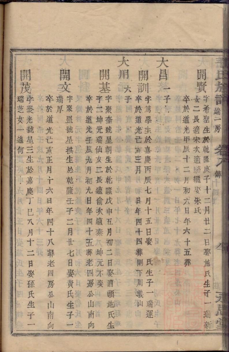 程咬金家谱