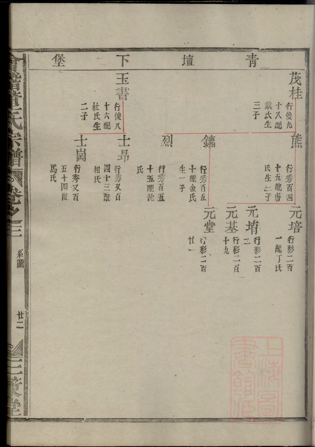 褚氏家谱字辈大全集
