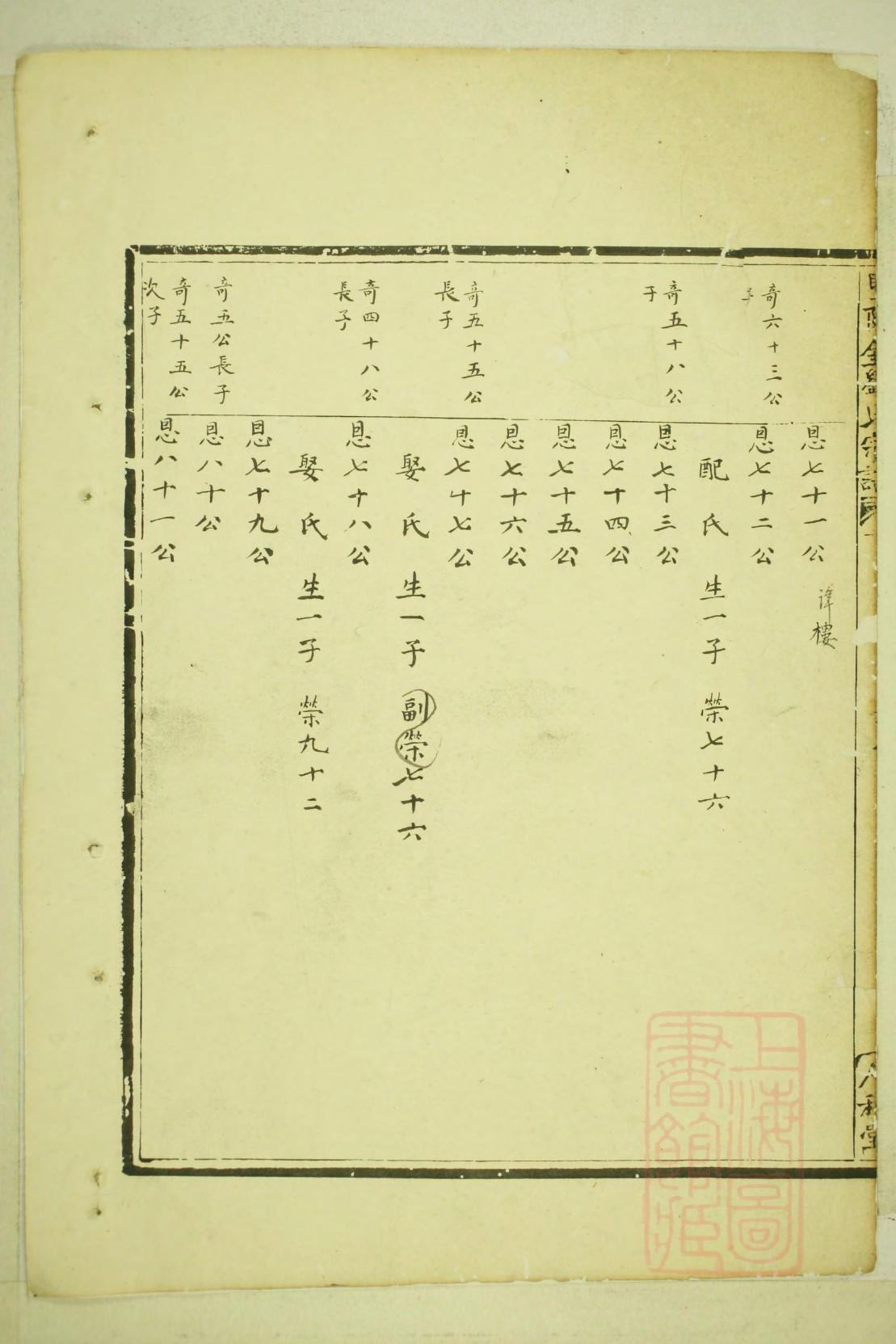 家谱信息