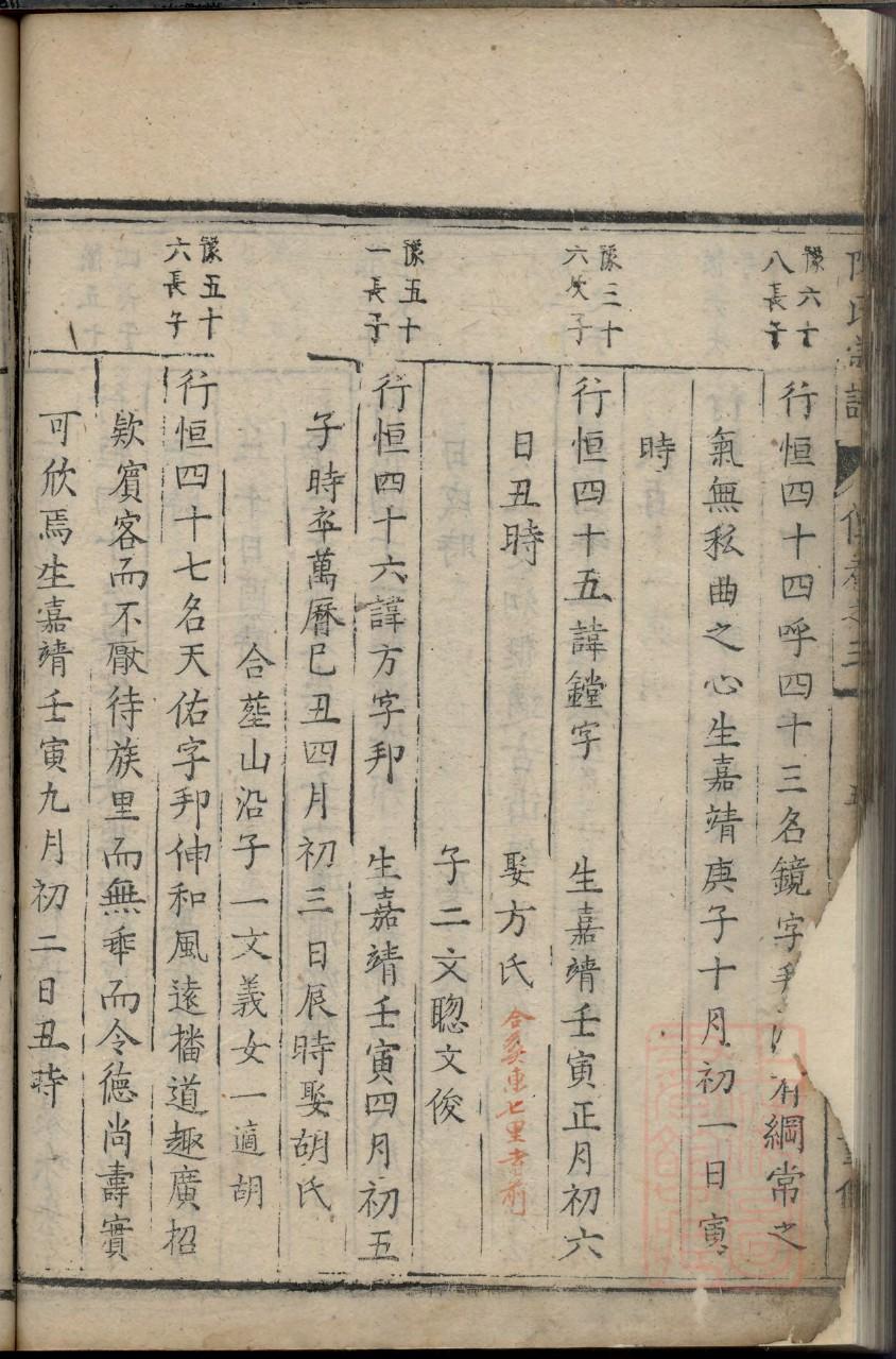 甄氏的起源