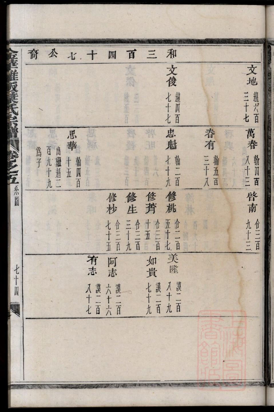 钊氏家谱24个辈分