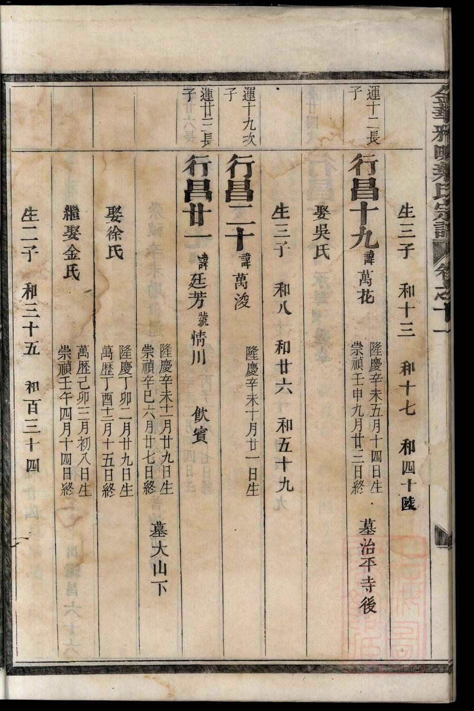 欧阳修家谱雕版