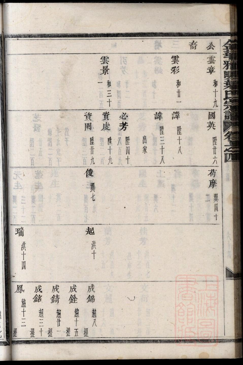 务氏祖先起源哪里