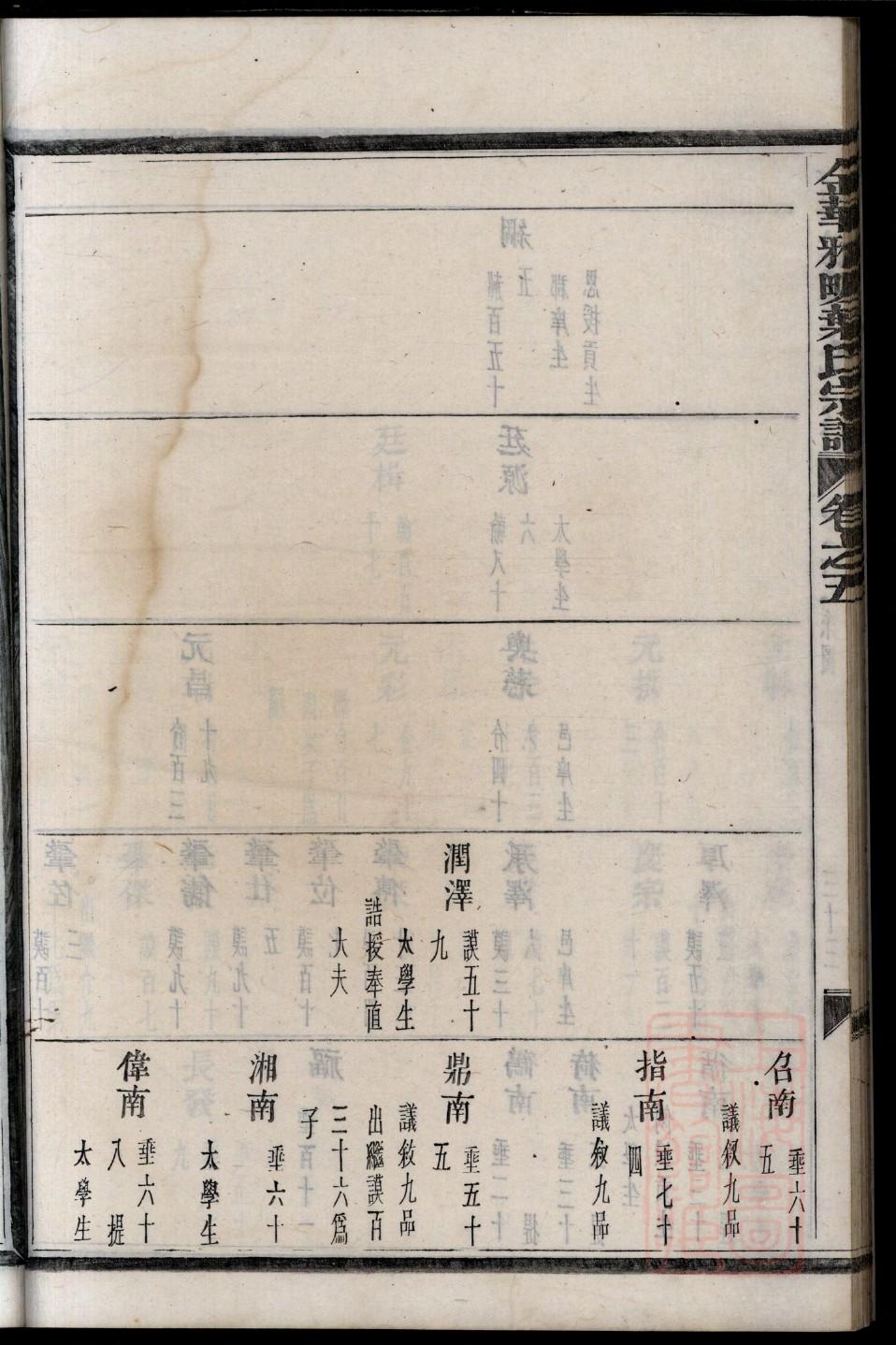 希姓辈分排行世系表