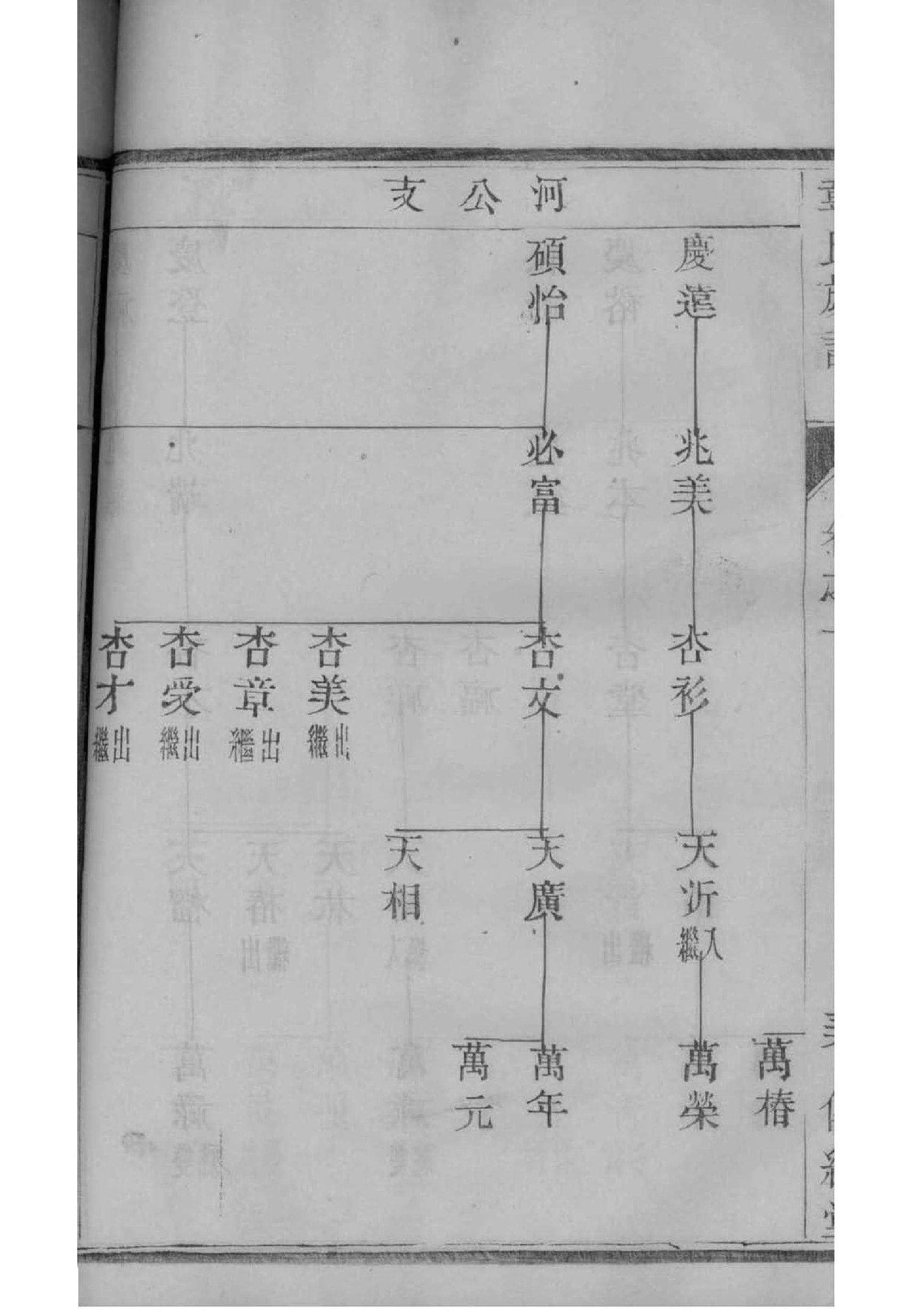 成都市族谱家谱制作