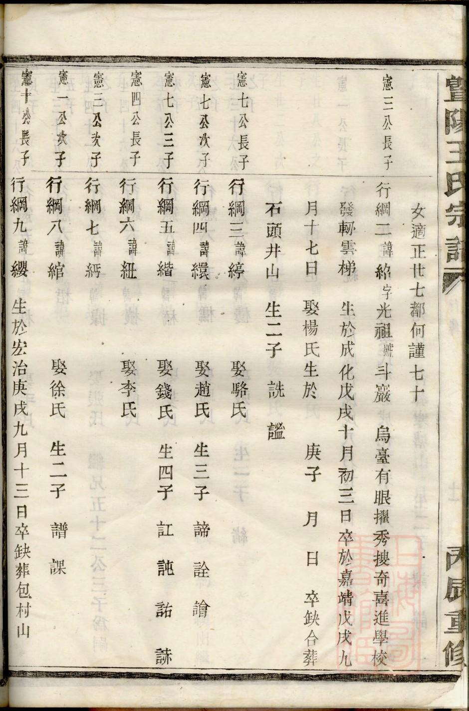 孟家家谱从大到小