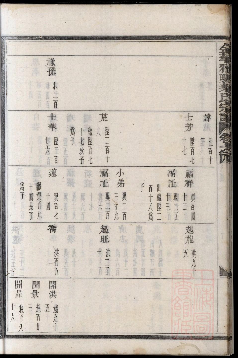 硕姓族谱字辈大全