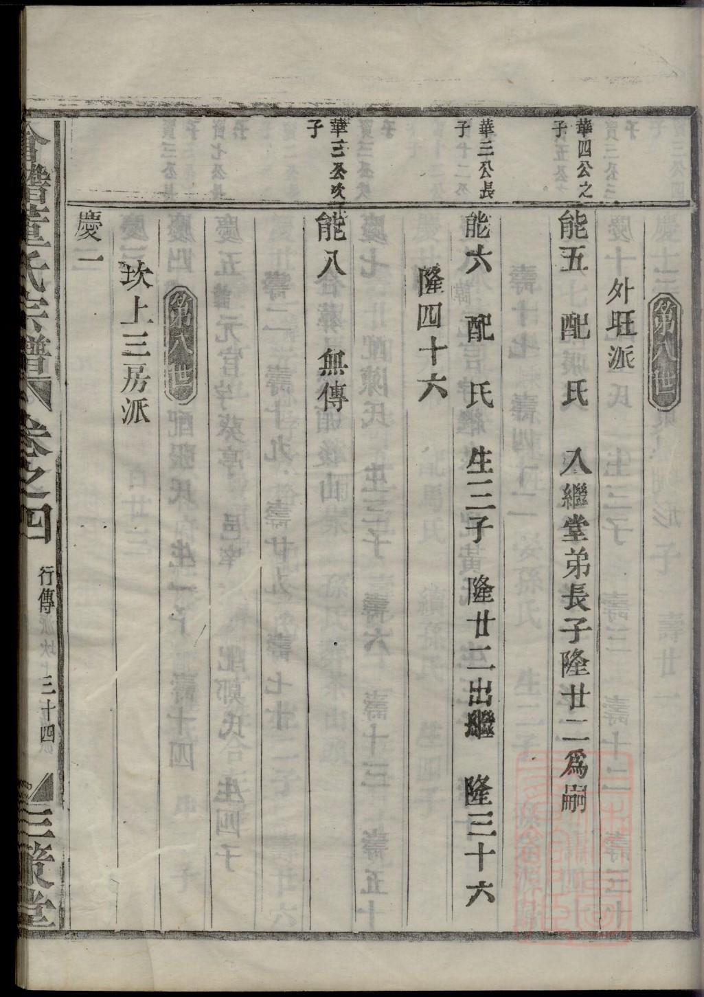 是氏祖先是谁