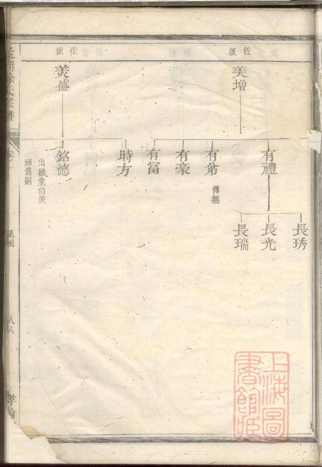 揭氏的起源