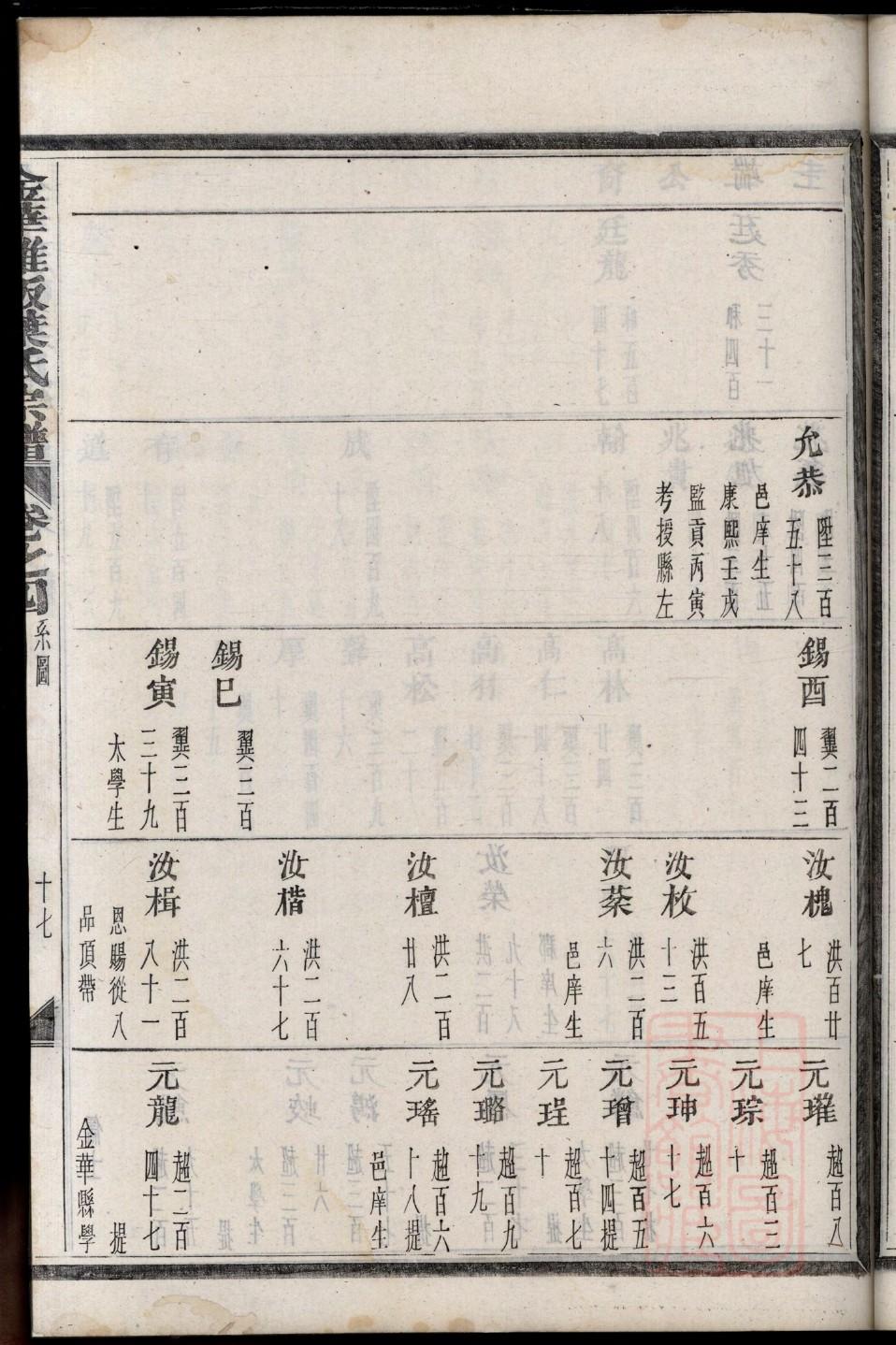 双氏族谱108字辈