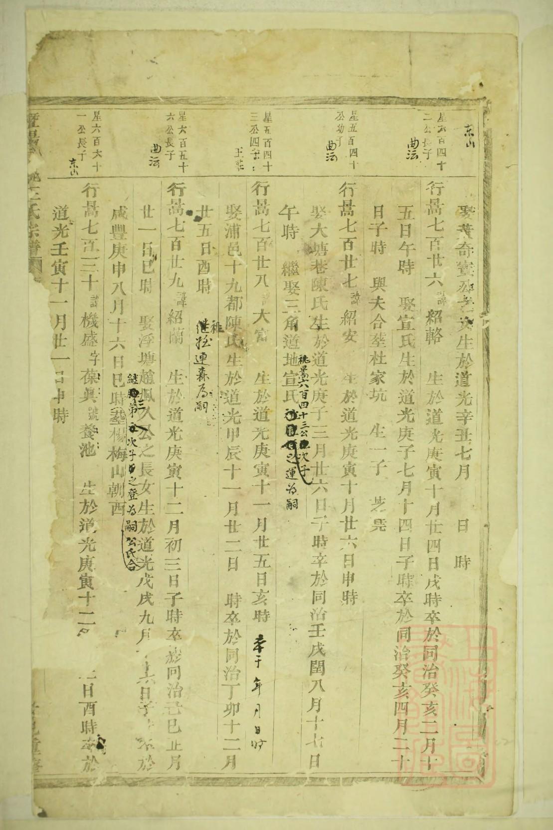 藜阁堂刘氏族谱