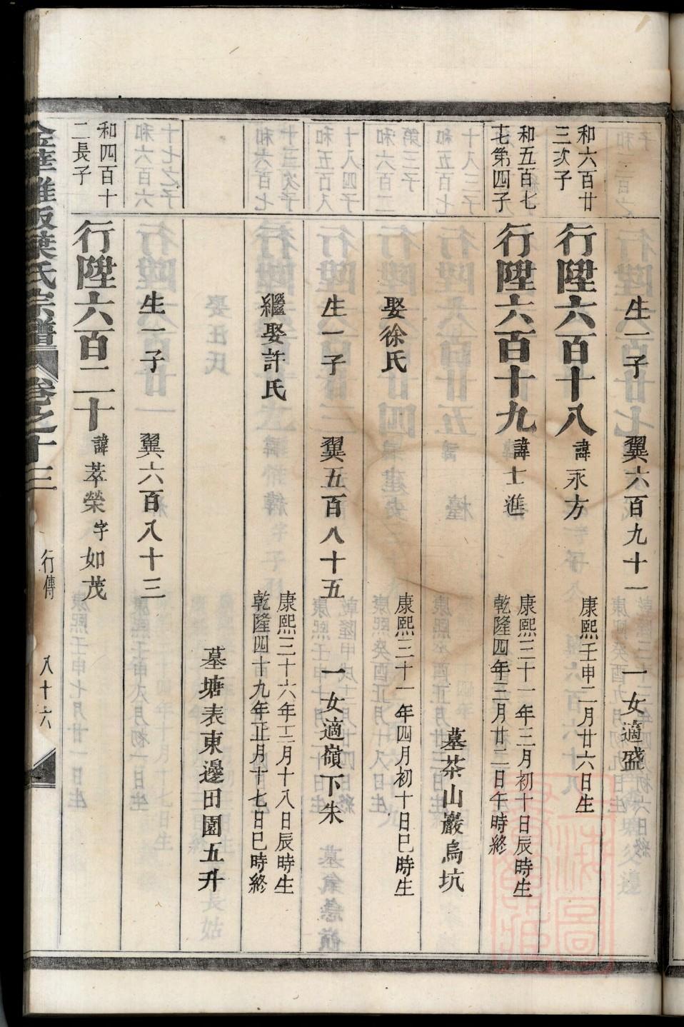 楼姓名人有哪些